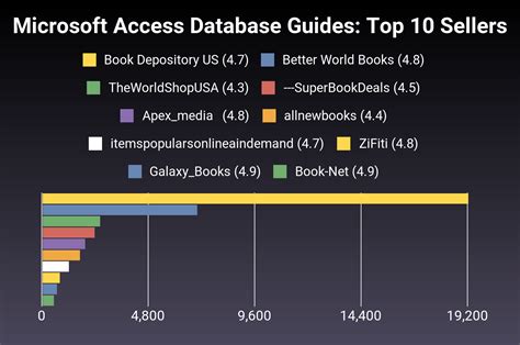 Image result for Microsoft Access Database