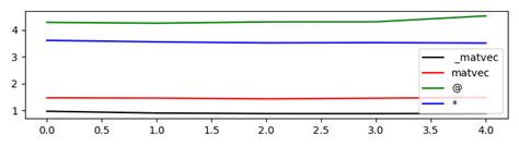 Image result for Programing Linear Apex Gate Operator