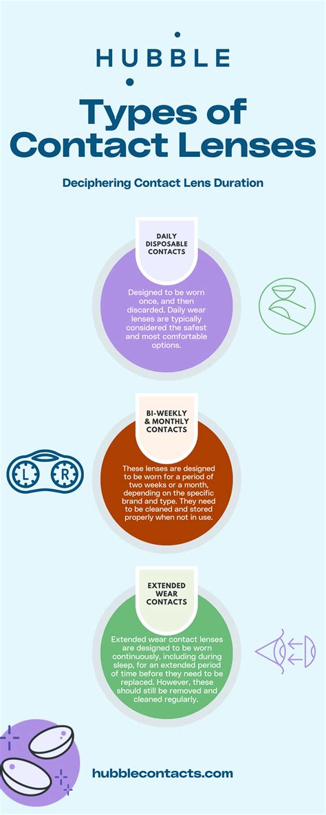 How Long Do Contacts Last? Understanding Contact Lifespan