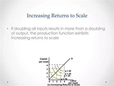 Isoquants and returns to scale | PPTX
