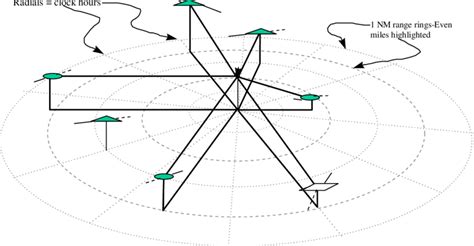 Image result for Exocentric Compound Examples