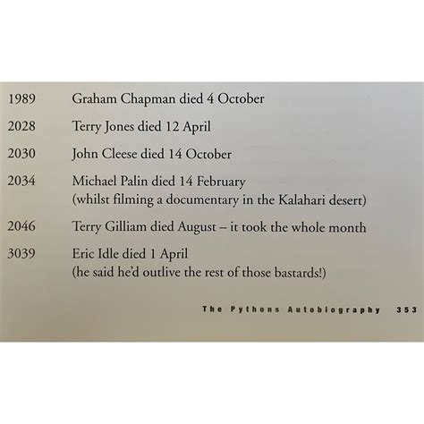 Image result for Monty Python in Order