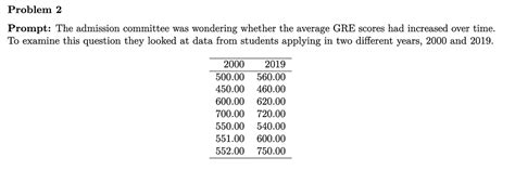 Permutation T-Test Example 的图像结果