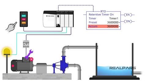 Eaton Easy 4 plc Timer Program 的图像结果