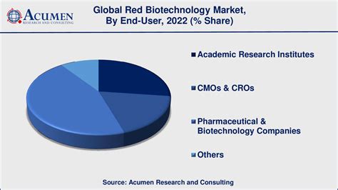 Red Biotechnology 的图像结果