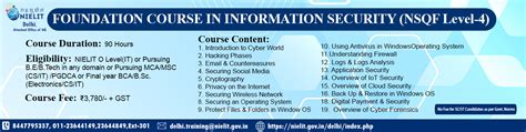Government of India : National Institute of Electronics & Information ...