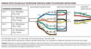 Image result for Phone Wire Color Code Chart