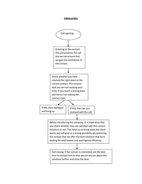 Image result for Cold Calling Script Examples