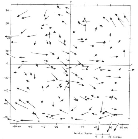 Image result for Decentering Distortion Example