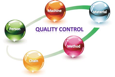 Image result for Quality Management Introduction