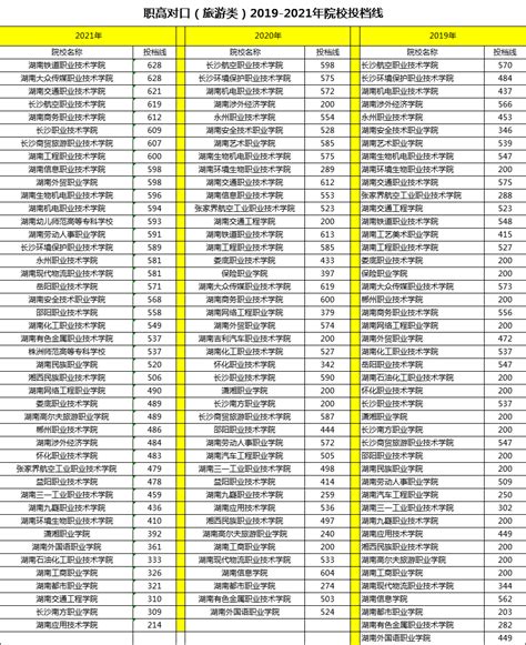 湖南高考分数 高考最难的省份排名_华夏智能网