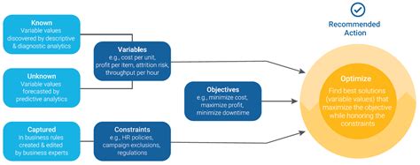 Mathematical optimization Algorithms 的图像结果