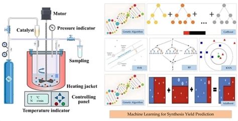 Prediction of Synthesis Yield of Polymethoxy Dibutyl Ether Under Small ...