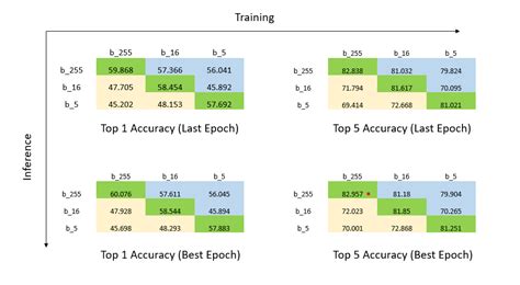Image result for Color Classification