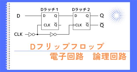 Image result for Example of Simulation Math