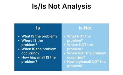 Image result for Is Is Not Example