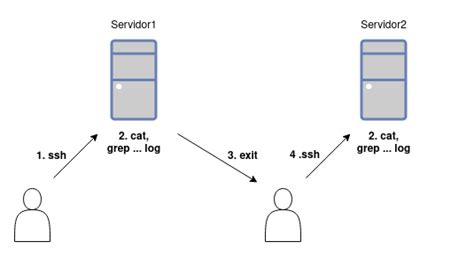 Centralizado de logs a fichero con Logstash | STR Sistemas