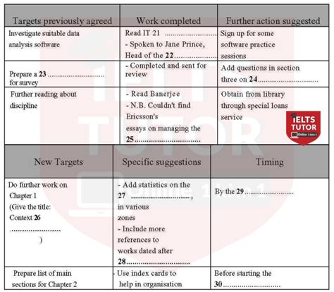 Dissertation Tutorial Record 的图像结果