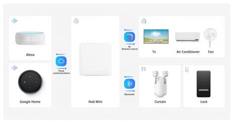 SwitchBot Hub Mini – SwitchBot Blog