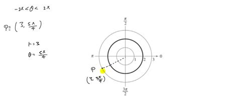 Image result for Plotting Multiple Polar Points