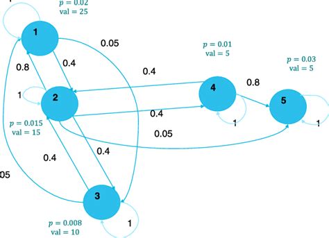 Data Explosion Graph 的图像结果