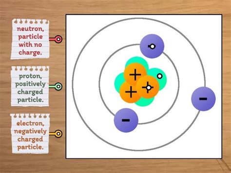 Labelled Atom 的图像结果