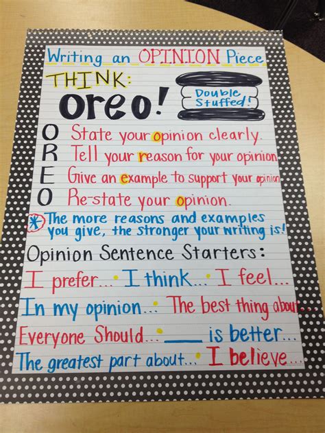 Opinion Writing Anchor Chart: OREO Method