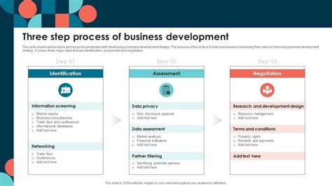 Image result for Business Development Process