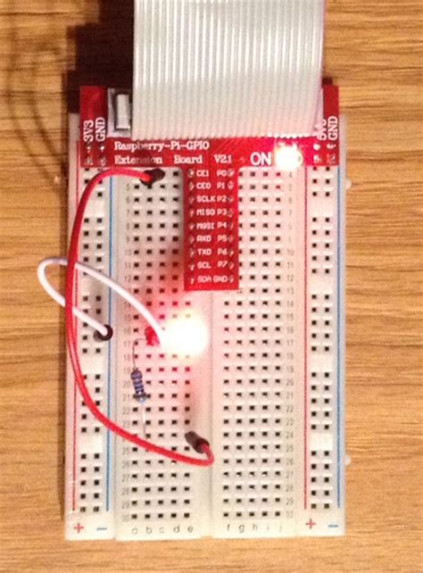 General Purpose Input/Output
