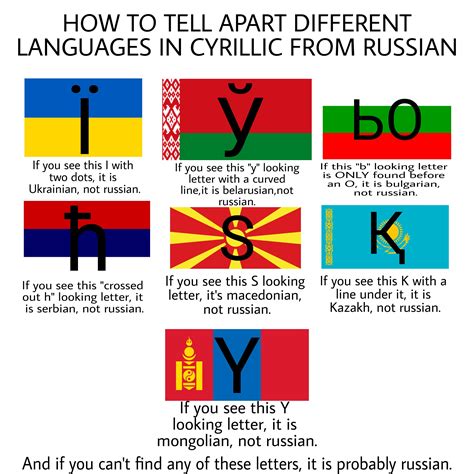 How to tell apart different languages in cyrillic from russian (This only includes independent ...