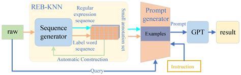 Enhancing Chinese Address Parsing in Low-Resource Scenarios through In ...