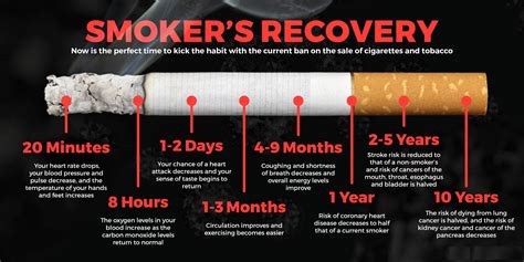 “Quit Smoking” A Public Service Message from Student Affairs Department ...