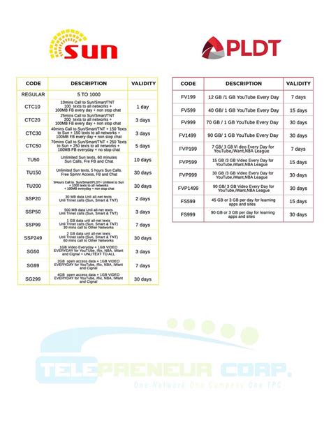 Image result for TPC Product Code