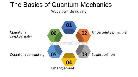 Image result for Quantum Mechanics Explained