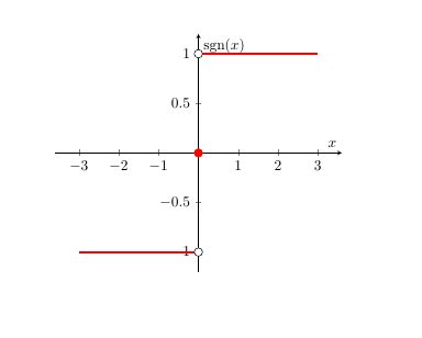 Image result for Sign Function Plot Python