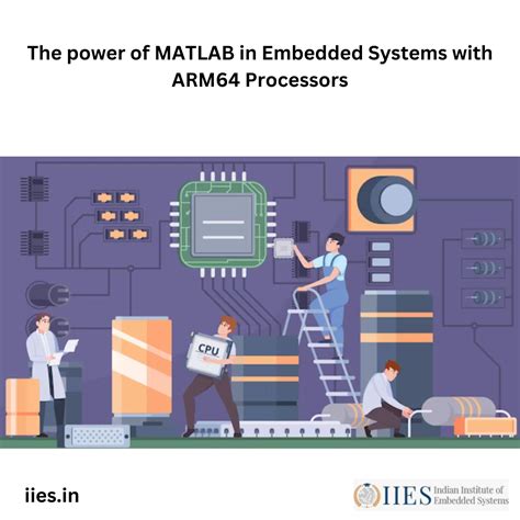 Image result for MATLAB Embedded Coder