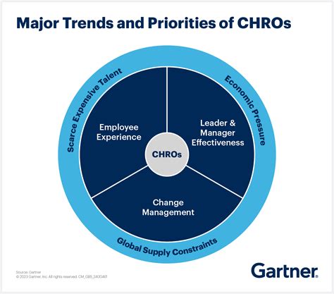 HR Transformation Model 的图像结果