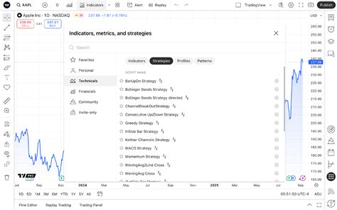 How to Use Strategy Tester Trading View 的图像结果