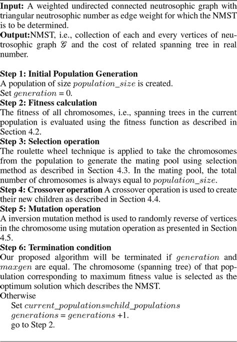 Image result for Genetic Algorithm for It2flc