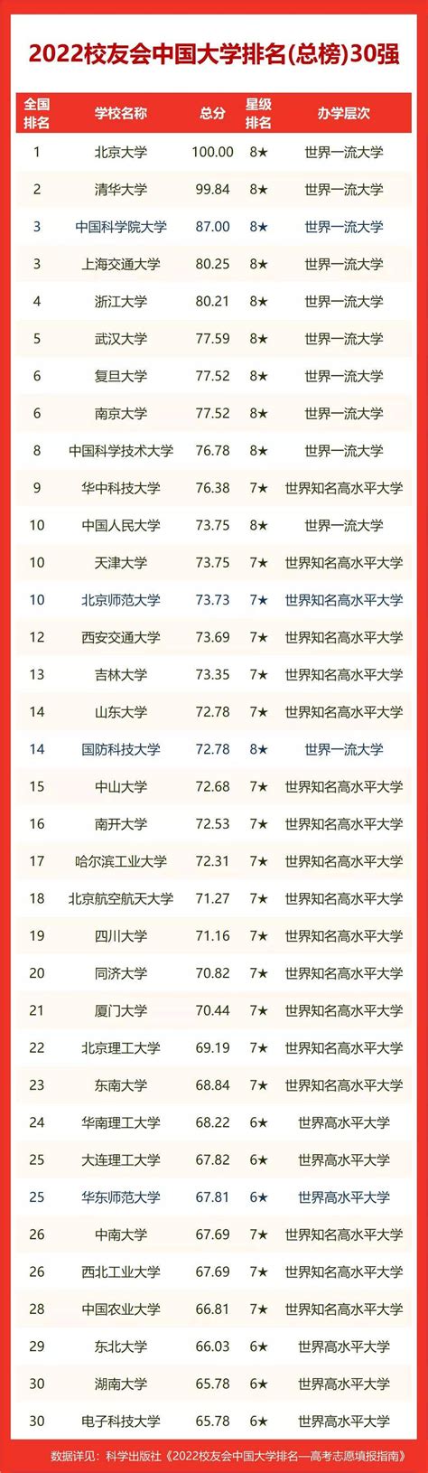 2023年最新统计江苏大学专业排名 最好的专业在这里。
