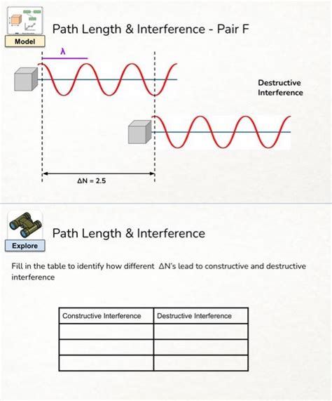 Image result for Path Difference for Destructive Interference