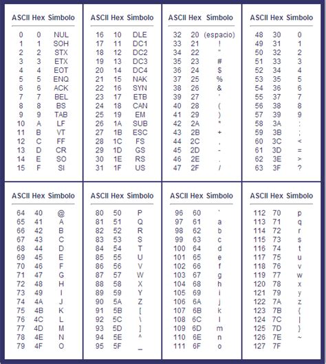 Image result for ASCII-Code Windows XP
