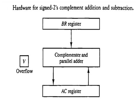 Computer Arithmetic 的图像结果