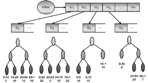 Node Data Structure Java 的图像结果