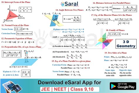 Mind Maps of 3D Geometry - Class 12, JEE