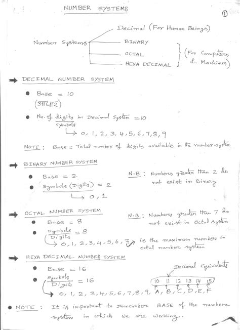 Image result for Programming Chapter 2 Number System