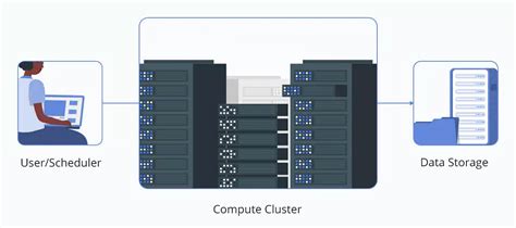 high performance computing 的图像结果