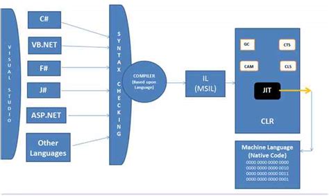 What Is .Net Framework Used For 的图像结果