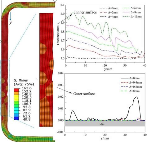 Tube Flow Forming Simulation 的图像结果