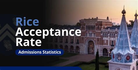Rice University Acceptance Rate: Class of 2029 Admissions Statistics ...